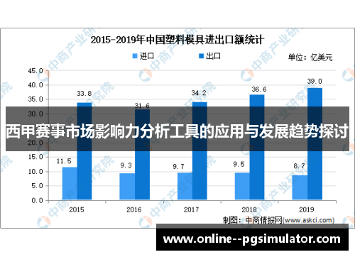 西甲赛事市场影响力分析工具的应用与发展趋势探讨