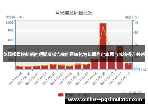 英超频繁换帅后的短期反弹究竟能否转化为长期稳定表现与成绩提升关系