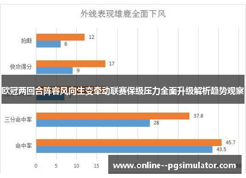 欧冠两回合阵容风向生变牵动联赛保级压力全面升级解析趋势观察