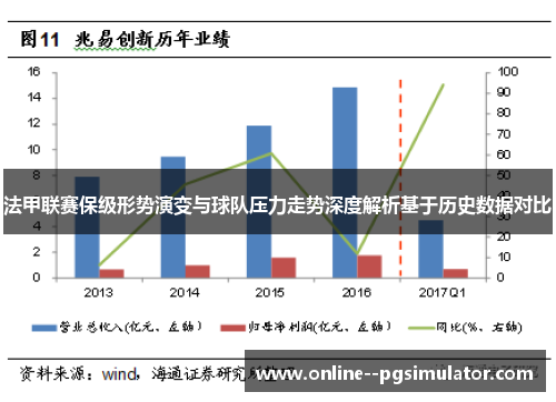 法甲联赛保级形势演变与球队压力走势深度解析基于历史数据对比