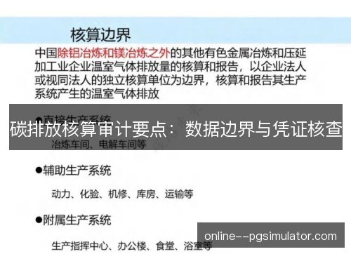 碳排放核算审计要点：数据边界与凭证核查